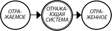 Занимательная психология Занимательная психология