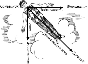 Занимательная психология Занимательная психология