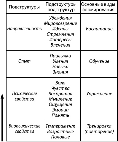 Занимательная психология Занимательная психология