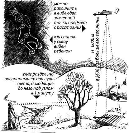 Занимательная психология Занимательная психология