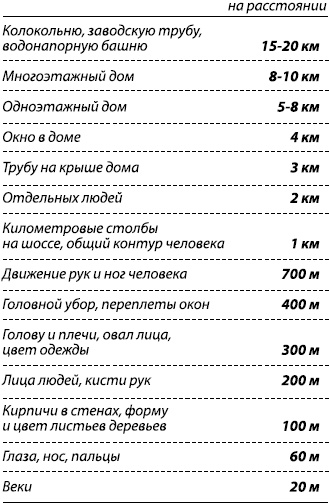 Занимательная психология Занимательная психология
