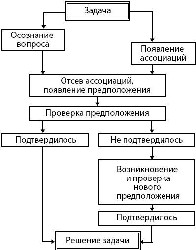 Занимательная психология Занимательная психология