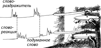 Занимательная психология Занимательная психология