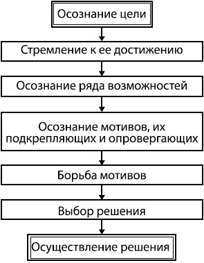 Занимательная психология Занимательная психология