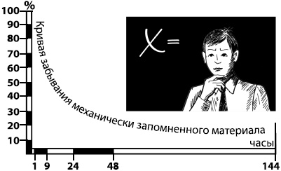Занимательная психология Занимательная психология