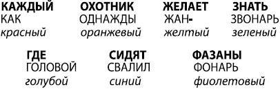 Занимательная психология Занимательная психология