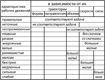Занимательная психология Занимательная психология