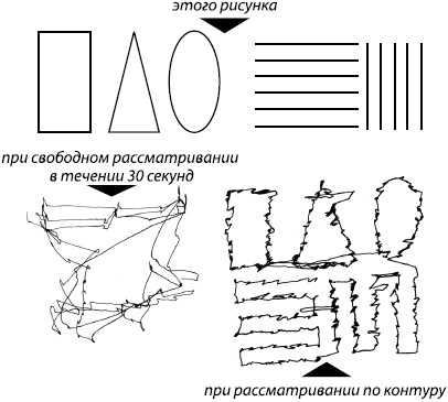 Занимательная психология Занимательная психология
