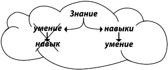 Занимательная психология Занимательная психология