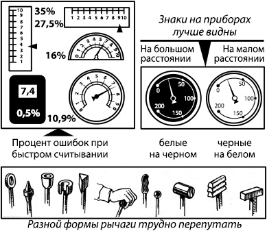 Занимательная психология Занимательная психология