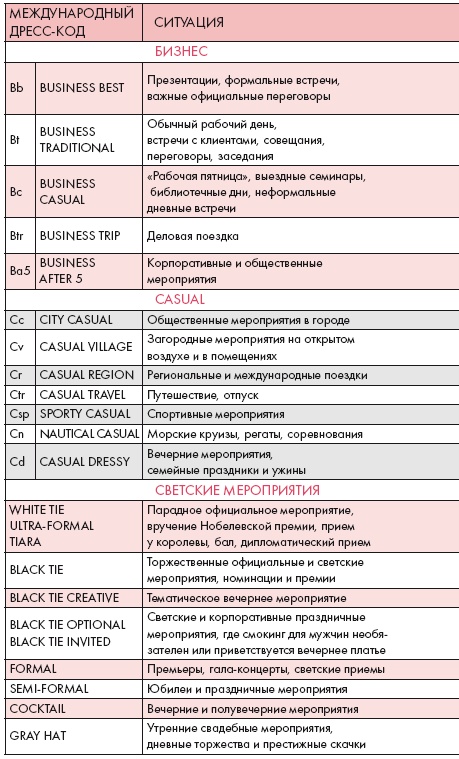 Золотые правила стиля. Дресс-код успешной женщины Золотые правила стиля. Дресс-код успешной женщины