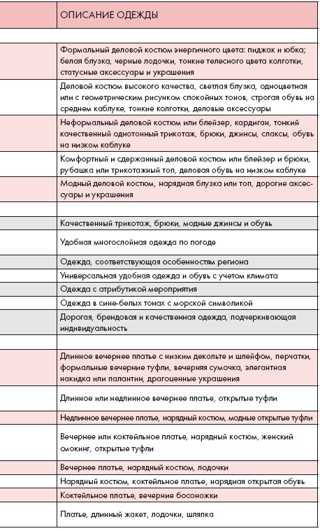 Золотые правила стиля. Дресс-код успешной женщины Золотые правила стиля. Дресс-код успешной женщины
