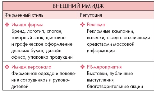 Золотые правила стиля. Дресс-код успешной женщины Золотые правила стиля. Дресс-код успешной женщины
