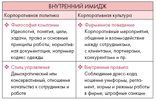 Золотые правила стиля. Дресс-код успешной женщины Золотые правила стиля. Дресс-код успешной женщины