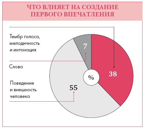 Золотые правила стиля. Дресс-код успешной женщины Золотые правила стиля. Дресс-код успешной женщины