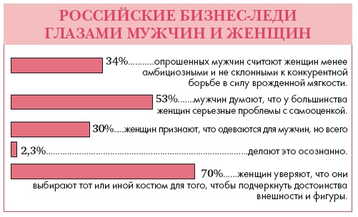 Золотые правила стиля. Дресс-код успешной женщины Золотые правила стиля. Дресс-код успешной женщины