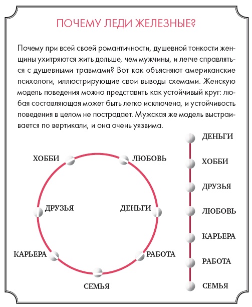 Золотые правила стиля. Дресс-код успешной женщины Золотые правила стиля. Дресс-код успешной женщины