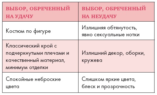 Золотые правила стиля. Дресс-код успешной женщины Золотые правила стиля. Дресс-код успешной женщины