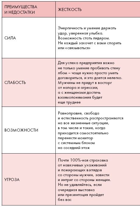 Золотые правила стиля. Дресс-код успешной женщины Золотые правила стиля. Дресс-код успешной женщины