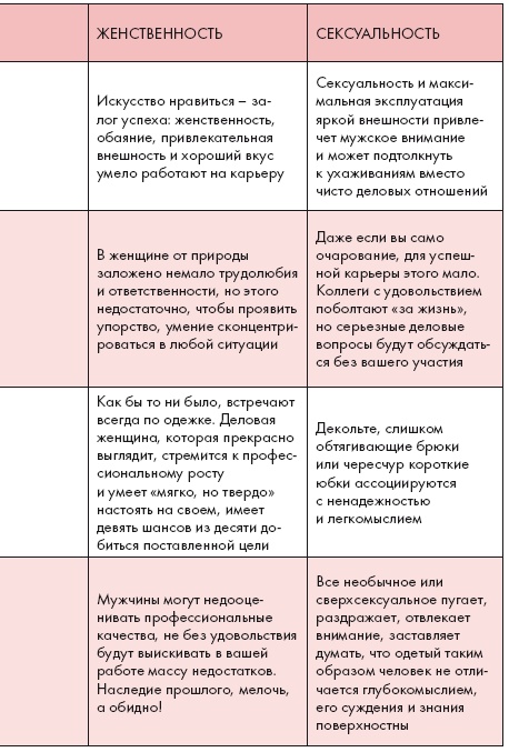 Золотые правила стиля. Дресс-код успешной женщины Золотые правила стиля. Дресс-код успешной женщины