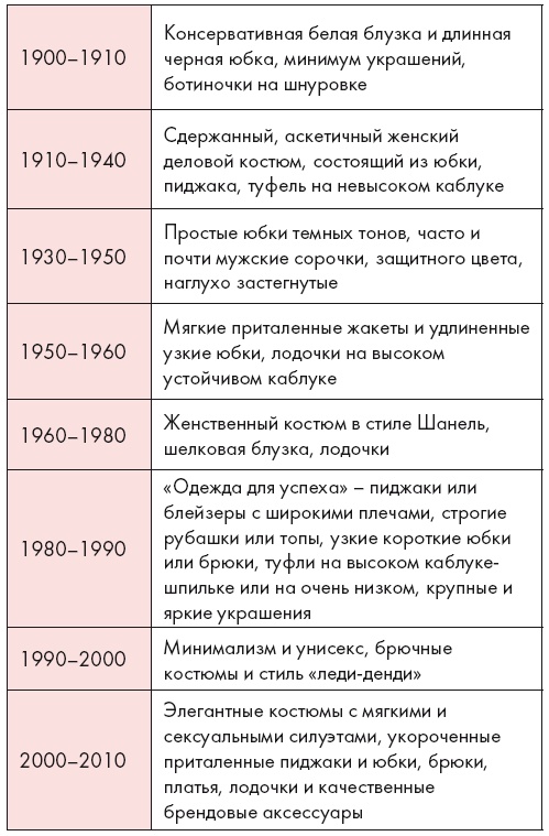 Золотые правила стиля. Дресс-код успешной женщины Золотые правила стиля. Дресс-код успешной женщины