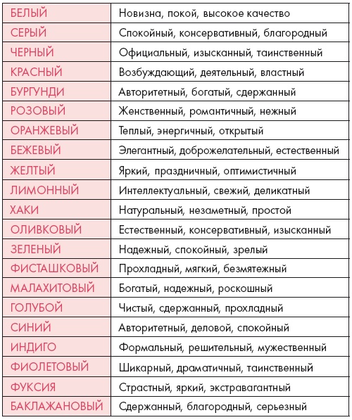 Золотые правила стиля. Дресс-код успешной женщины Золотые правила стиля. Дресс-код успешной женщины