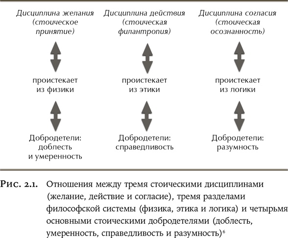 Как быть стоиком. Античная философия и современная жизнь Как быть стоиком. Античная философия и современная жизнь