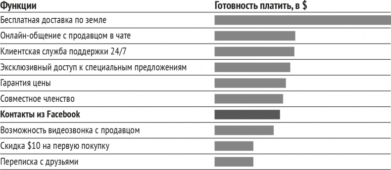 Монетизация инноваций. Как успешные компании создают продукт вокруг цены Монетизация инноваций. Как успешные компании создают продукт вокруг цены