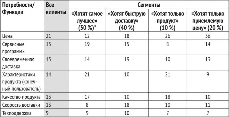 Монетизация инноваций. Как успешные компании создают продукт вокруг цены Монетизация инноваций. Как успешные компании создают продукт вокруг цены