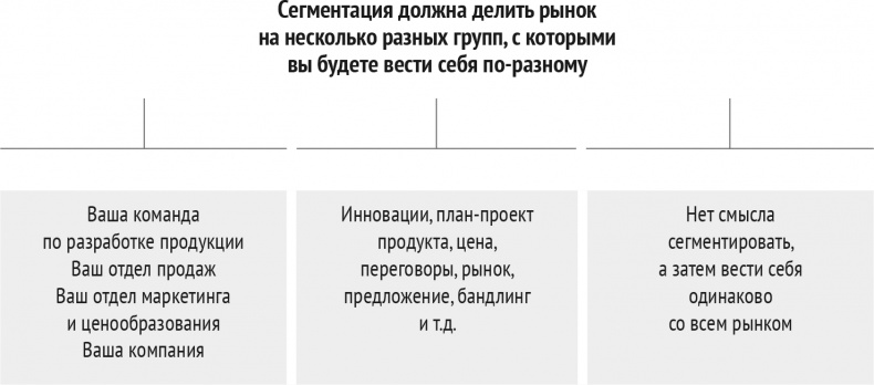 Монетизация инноваций. Как успешные компании создают продукт вокруг цены Монетизация инноваций. Как успешные компании создают продукт вокруг цены