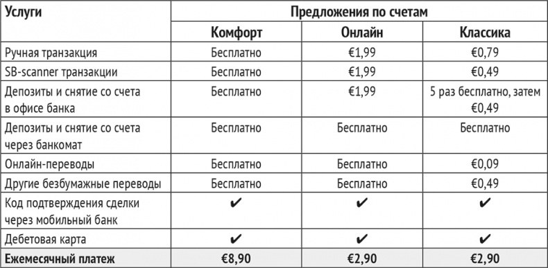 Монетизация инноваций. Как успешные компании создают продукт вокруг цены Монетизация инноваций. Как успешные компании создают продукт вокруг цены