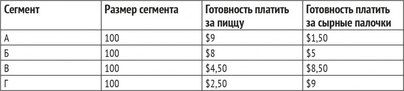 Монетизация инноваций. Как успешные компании создают продукт вокруг цены Монетизация инноваций. Как успешные компании создают продукт вокруг цены