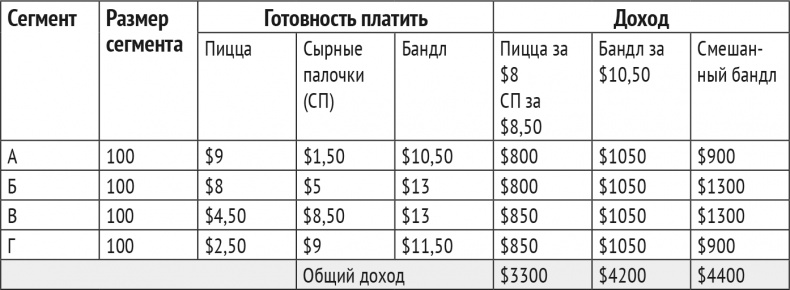 Монетизация инноваций. Как успешные компании создают продукт вокруг цены Монетизация инноваций. Как успешные компании создают продукт вокруг цены
