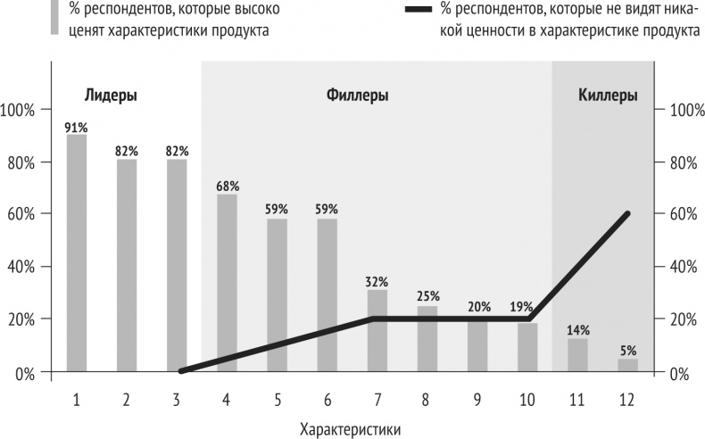 Монетизация инноваций. Как успешные компании создают продукт вокруг цены Монетизация инноваций. Как успешные компании создают продукт вокруг цены