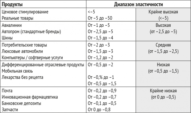 Монетизация инноваций. Как успешные компании создают продукт вокруг цены Монетизация инноваций. Как успешные компании создают продукт вокруг цены