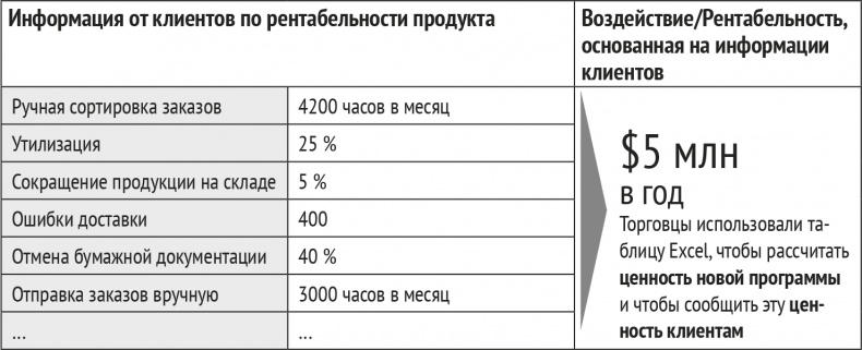 Монетизация инноваций. Как успешные компании создают продукт вокруг цены Монетизация инноваций. Как успешные компании создают продукт вокруг цены