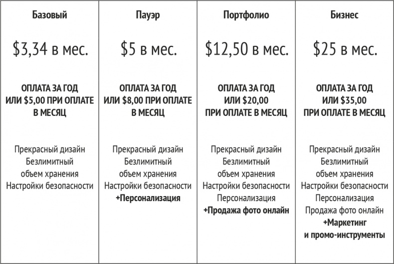 Монетизация инноваций. Как успешные компании создают продукт вокруг цены Монетизация инноваций. Как успешные компании создают продукт вокруг цены