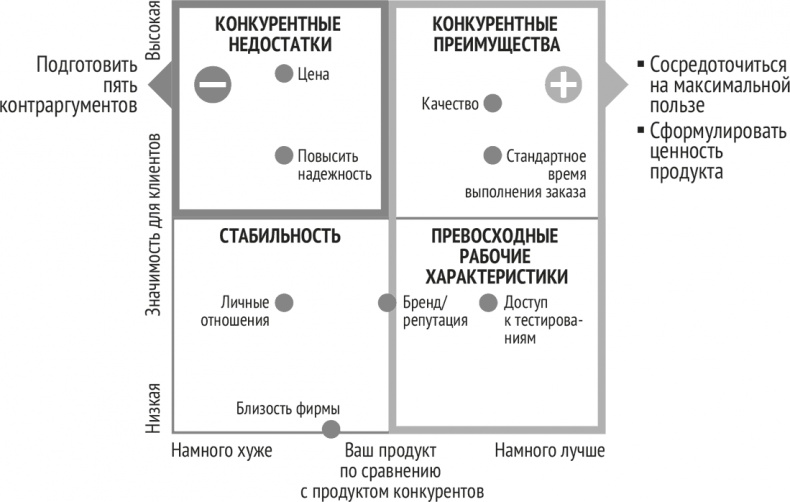 Монетизация инноваций. Как успешные компании создают продукт вокруг цены Монетизация инноваций. Как успешные компании создают продукт вокруг цены