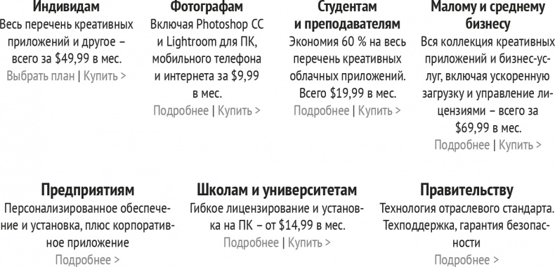 Монетизация инноваций. Как успешные компании создают продукт вокруг цены Монетизация инноваций. Как успешные компании создают продукт вокруг цены