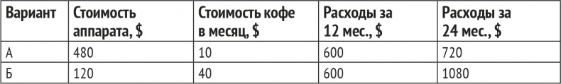 Монетизация инноваций. Как успешные компании создают продукт вокруг цены Монетизация инноваций. Как успешные компании создают продукт вокруг цены