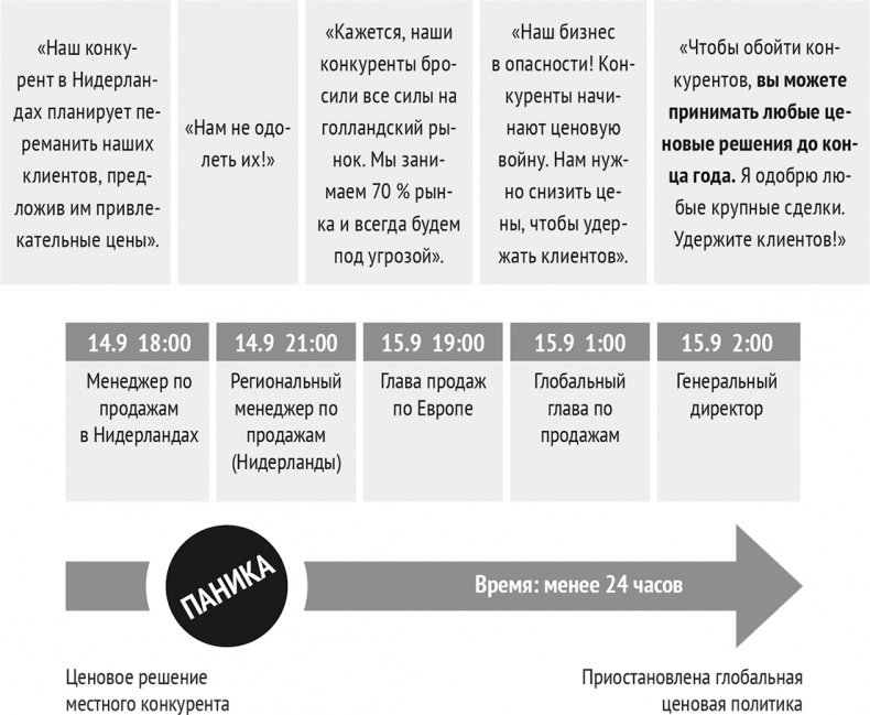 Монетизация инноваций. Как успешные компании создают продукт вокруг цены Монетизация инноваций. Как успешные компании создают продукт вокруг цены