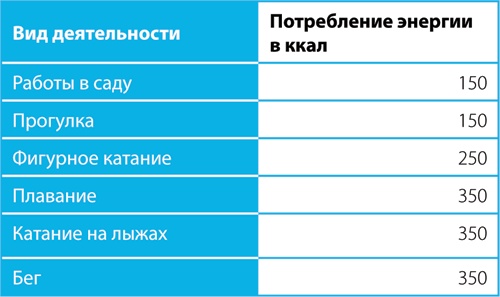 Скандинавский секрет. Простые правила здоровой и счастливой жизни Скандинавский секрет. Простые правила здоровой и счастливой жизни