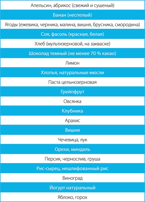Скандинавский секрет. Простые правила здоровой и счастливой жизни Скандинавский секрет. Простые правила здоровой и счастливой жизни