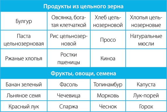 Скандинавский секрет. Простые правила здоровой и счастливой жизни Скандинавский секрет. Простые правила здоровой и счастливой жизни