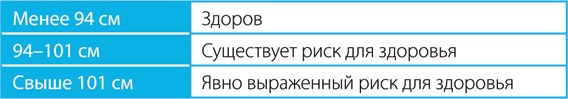 Скандинавский секрет. Простые правила здоровой и счастливой жизни Скандинавский секрет. Простые правила здоровой и счастливой жизни
