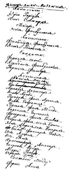 Яков Брюс Яков Брюс