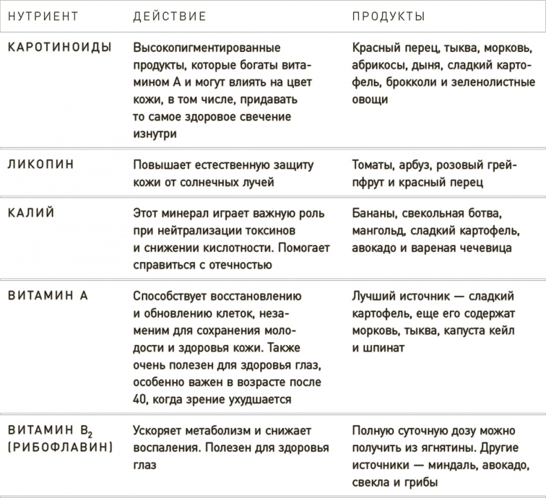 Lifestyle. Секреты Бобби Браун Lifestyle. Секреты Бобби Браун