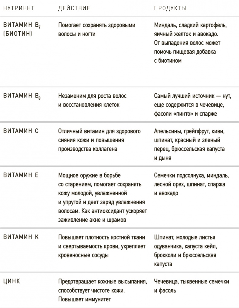 Lifestyle. Секреты Бобби Браун Lifestyle. Секреты Бобби Браун