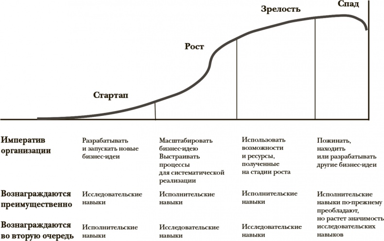 Стать инноватором. 5 привычек лидеров, меняющих мир Стать инноватором. 5 привычек лидеров, меняющих мир
