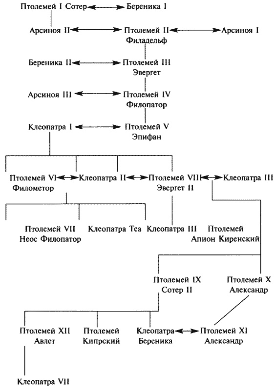 Клеопатра, или Неподражаемая Клеопатра, или Неподражаемая